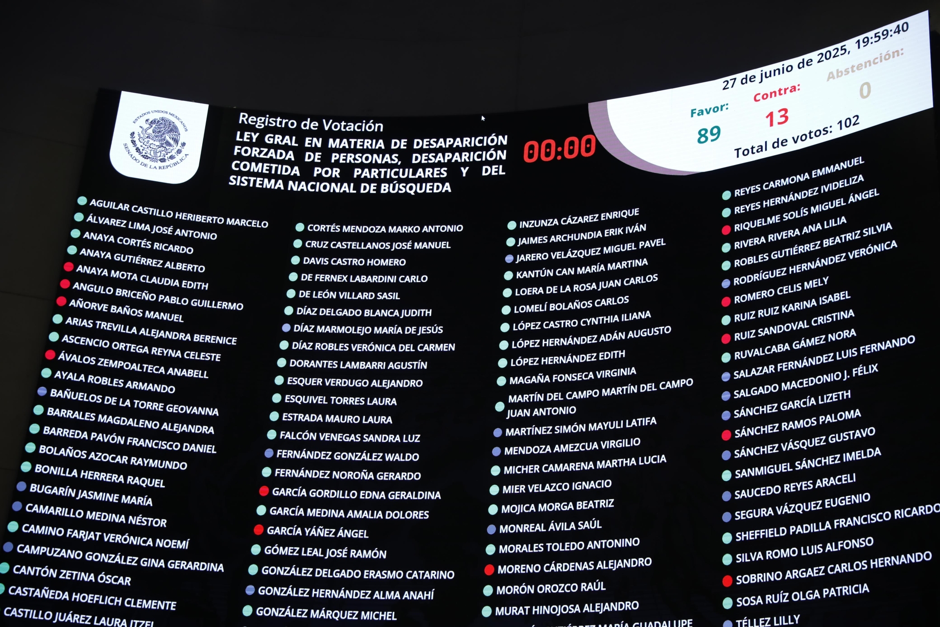 Senado aprueba ley sobre desaparición forzada que incluye bases de datos