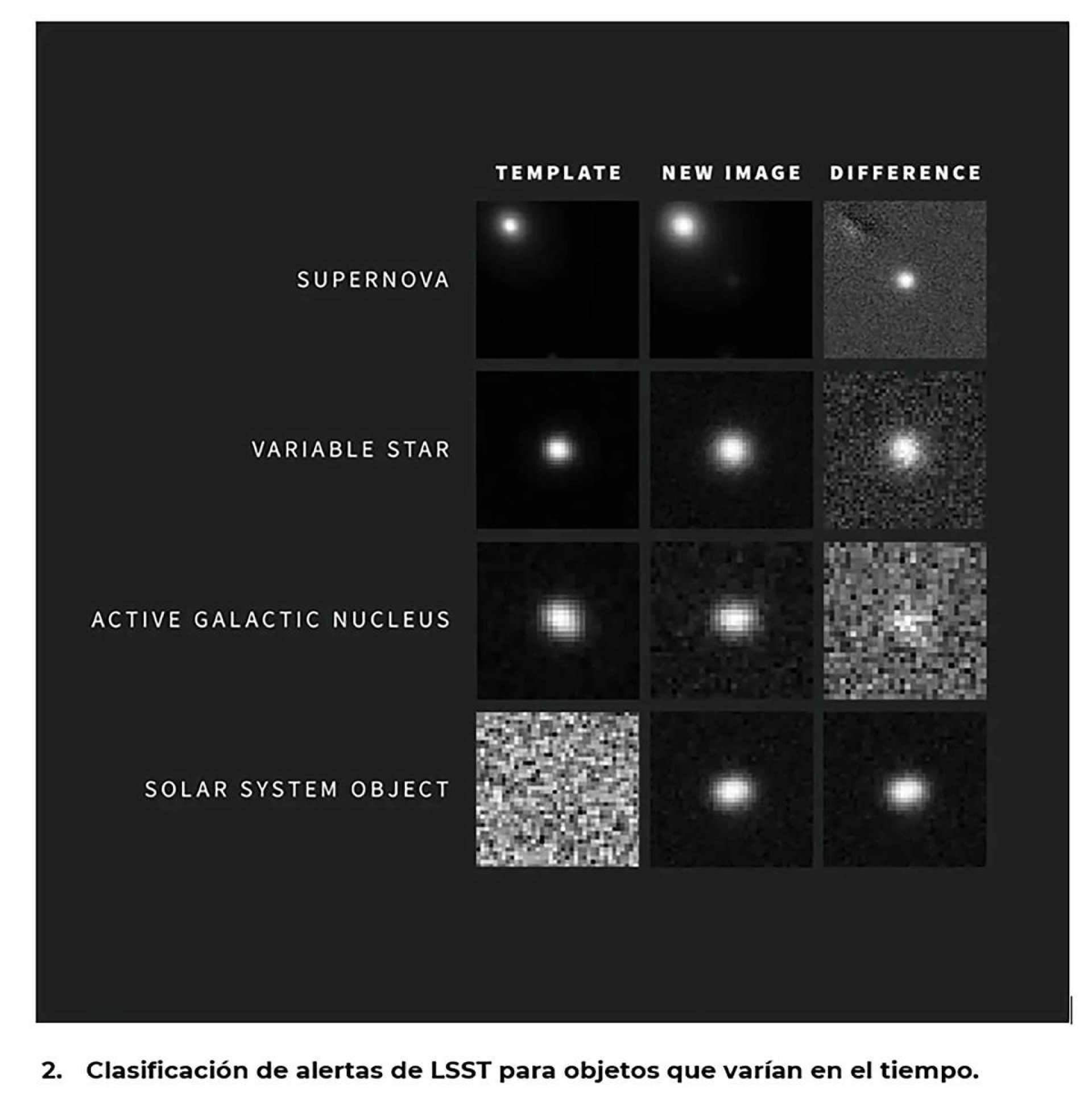 Software de inteligencia artificial amplía posibilidades para estudiar fenómenos astronómicos