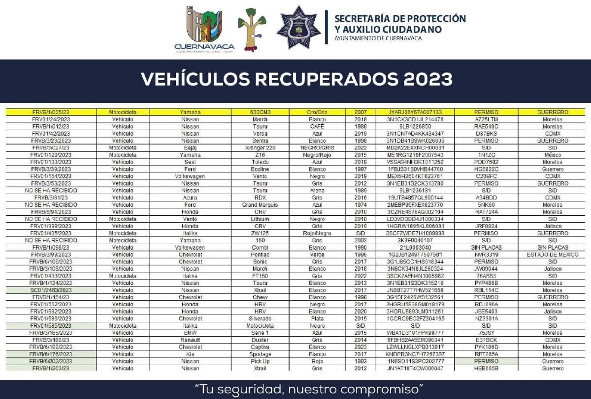 En último trimestre, recuperados 43 vehículos robados: Seprac