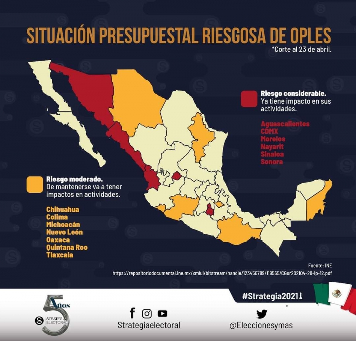 Señalan 'situación presupuestal riesgosa' de OPLEs, entre ellos el de Morelos