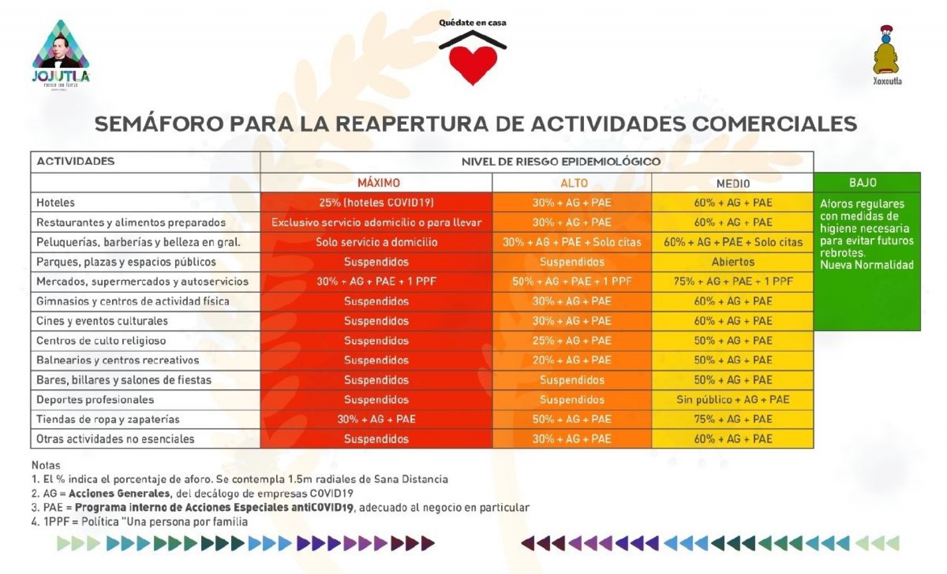 Jojutla da a conocer el semáforo de riesgo epidemiológico