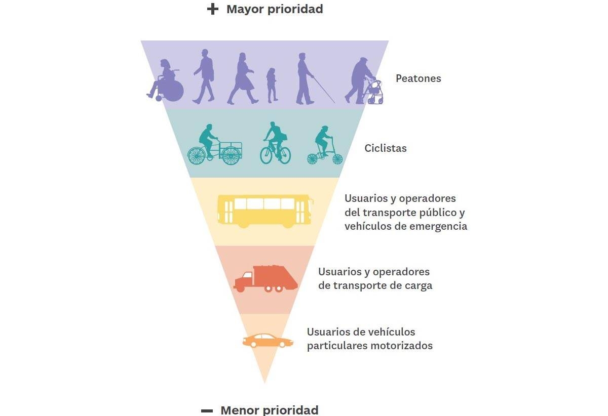 Manual de calles  Diseño vial para ciudades mexicanas