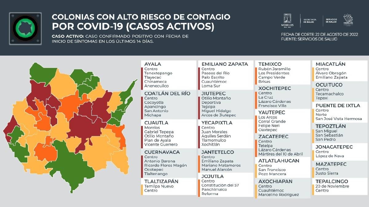Se reducen municipios con alto riesgo de contagio covid en el surponiente