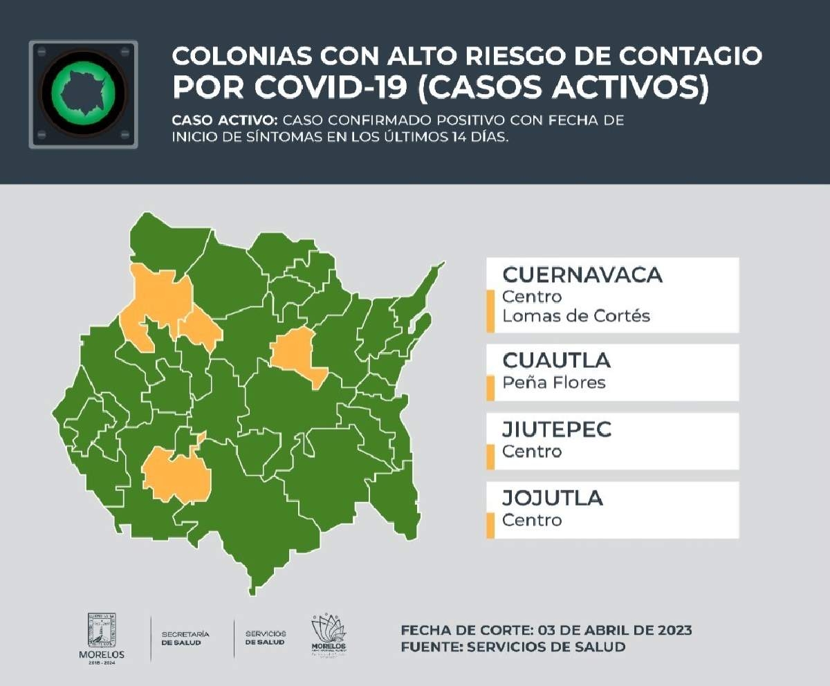 Jojutla sigue entre los municipios con colonias con alto riesgo de contagio de covid