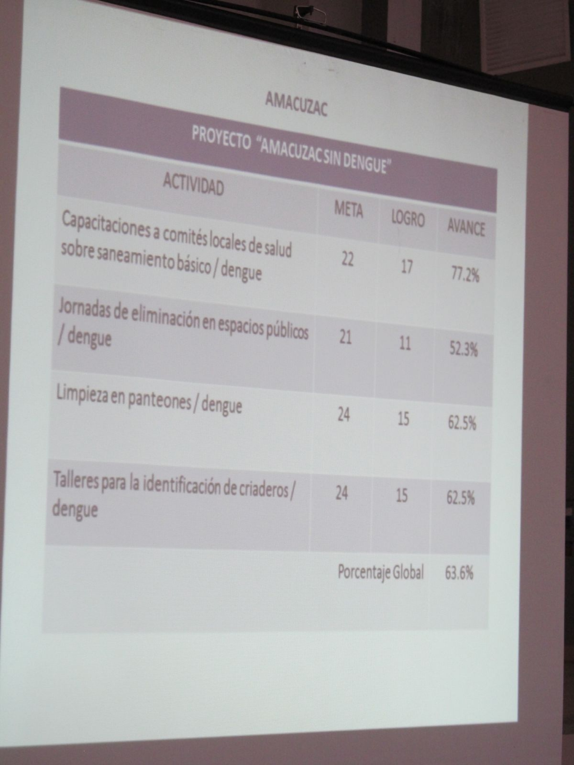 Evalúan acciones preventivas de salud en municipios correspondientes a la JS-II