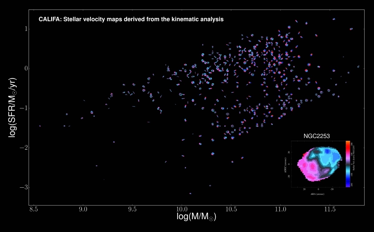 Observan por primera vez que las galaxias crecen de la parte central a la externa