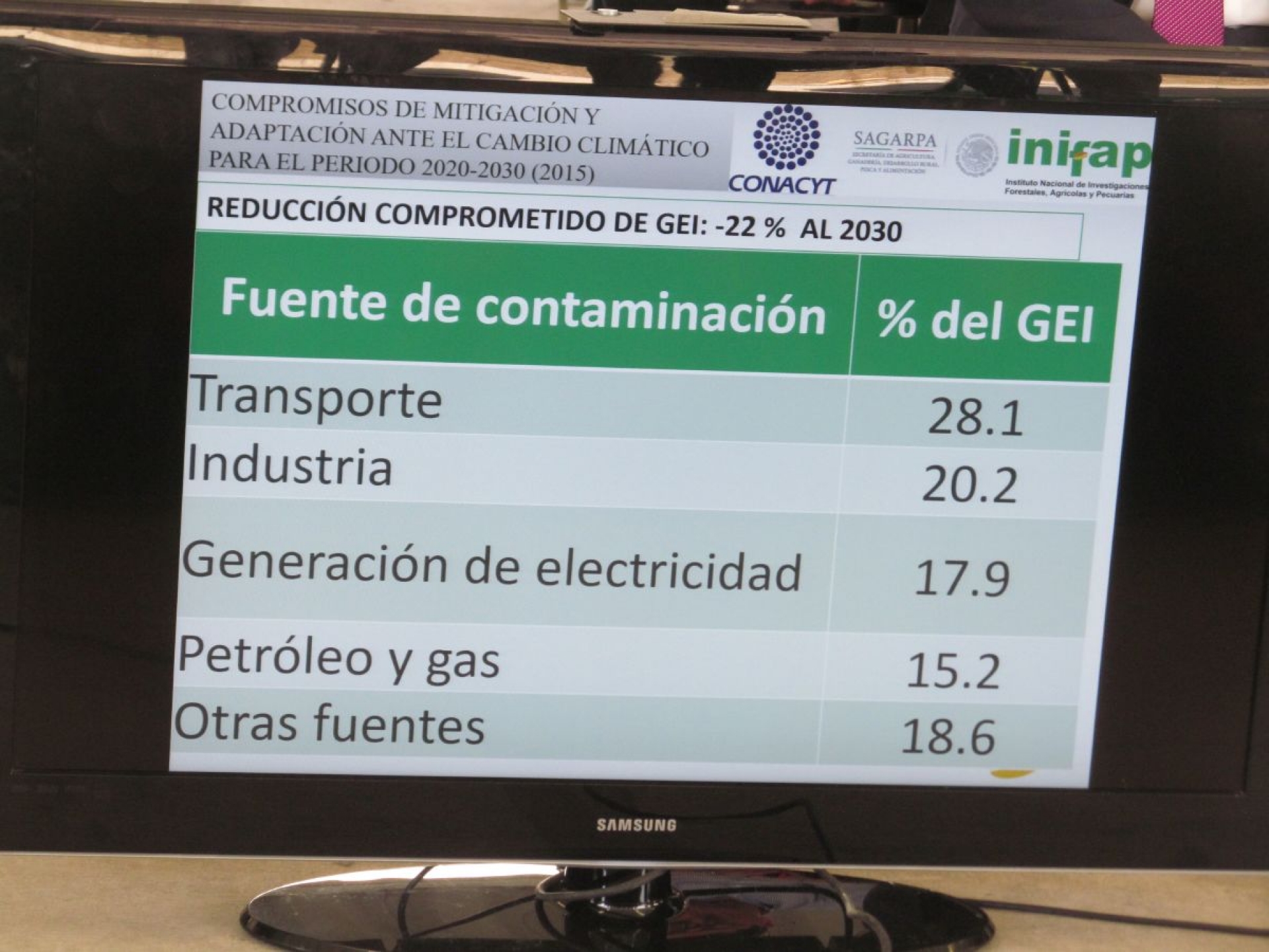 Anuncian investigación nacional de bioenergéticos en el INIFAP Zacatepec