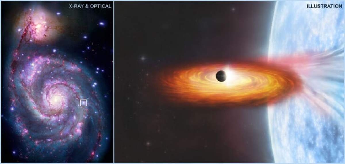 El Chandra encuentra evidencias de un posible planeta en otra galaxia