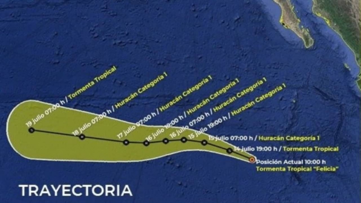 Felicia se convierte en huracán en el Pacífico, lejos de costas mexicanas