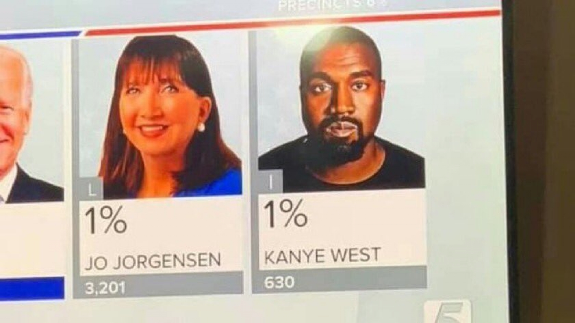 Kanye West regresará a ser candidato para 2024