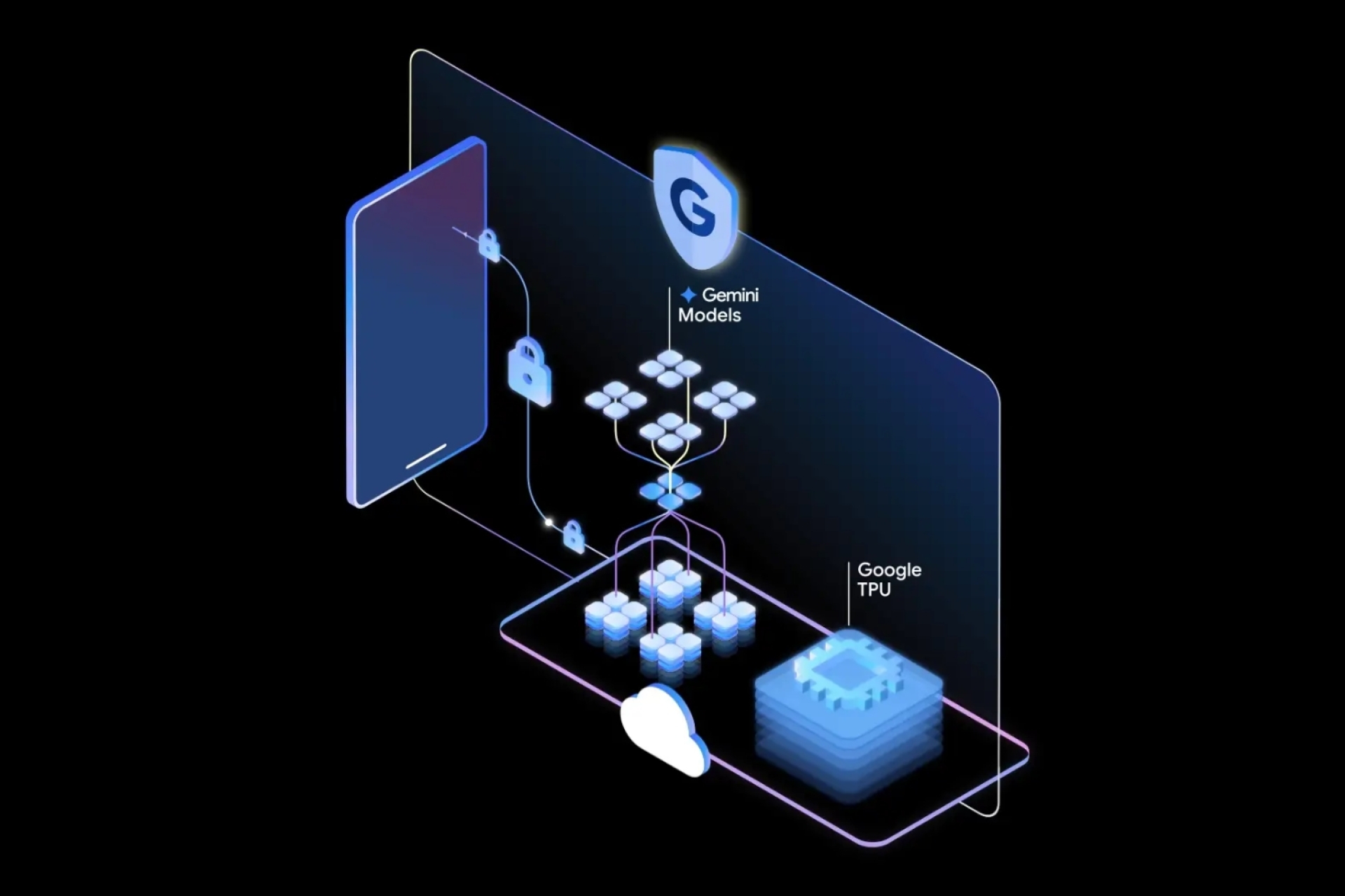 Google lanza 'Private AI Compute', su nueva apuesta por una inteligencia artificial más privada