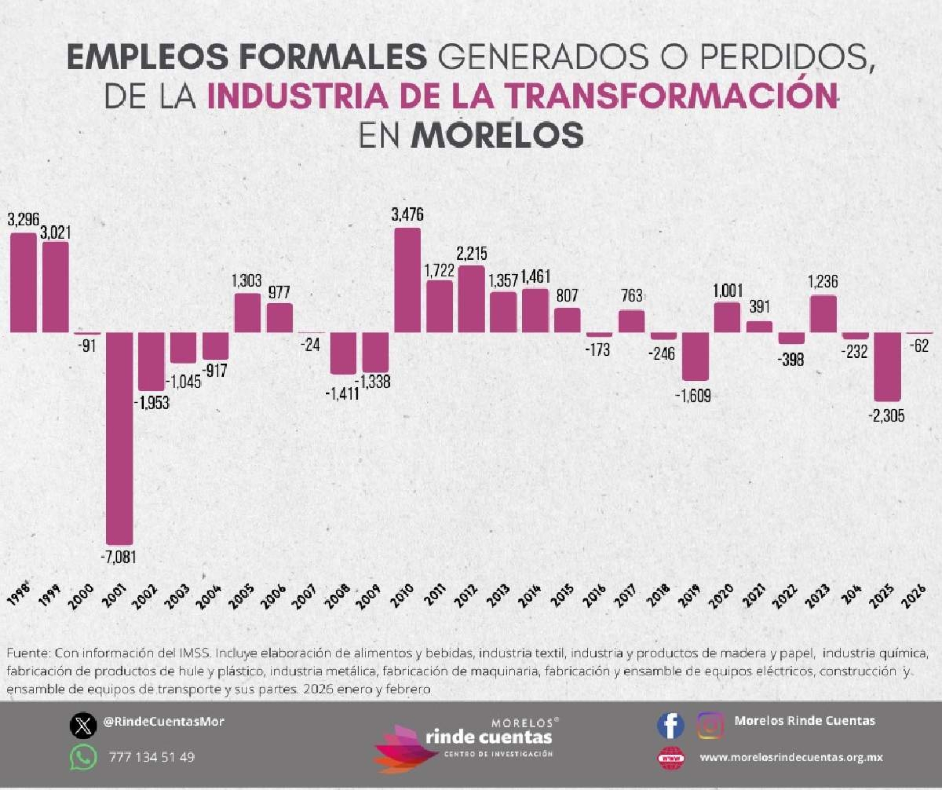 El incómodo 'Morelos Rinde Cuentas'