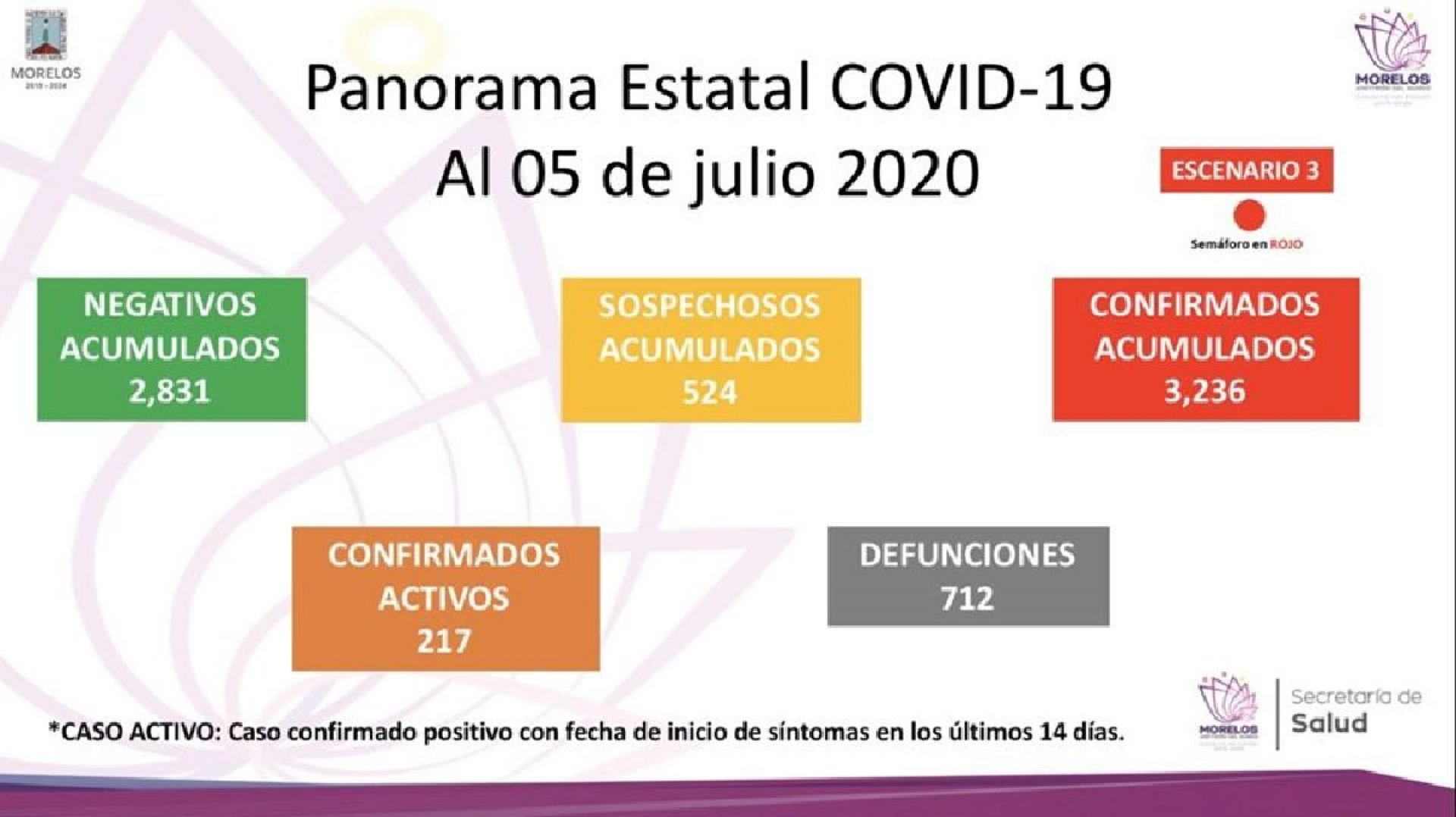 Morelos está en semáforo naranja