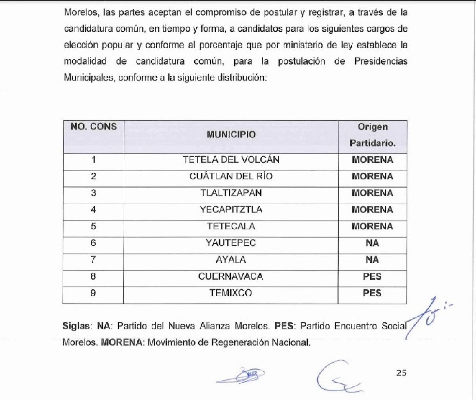Valorarán morenistas alguna reacción ante la alianza con PES y PNA