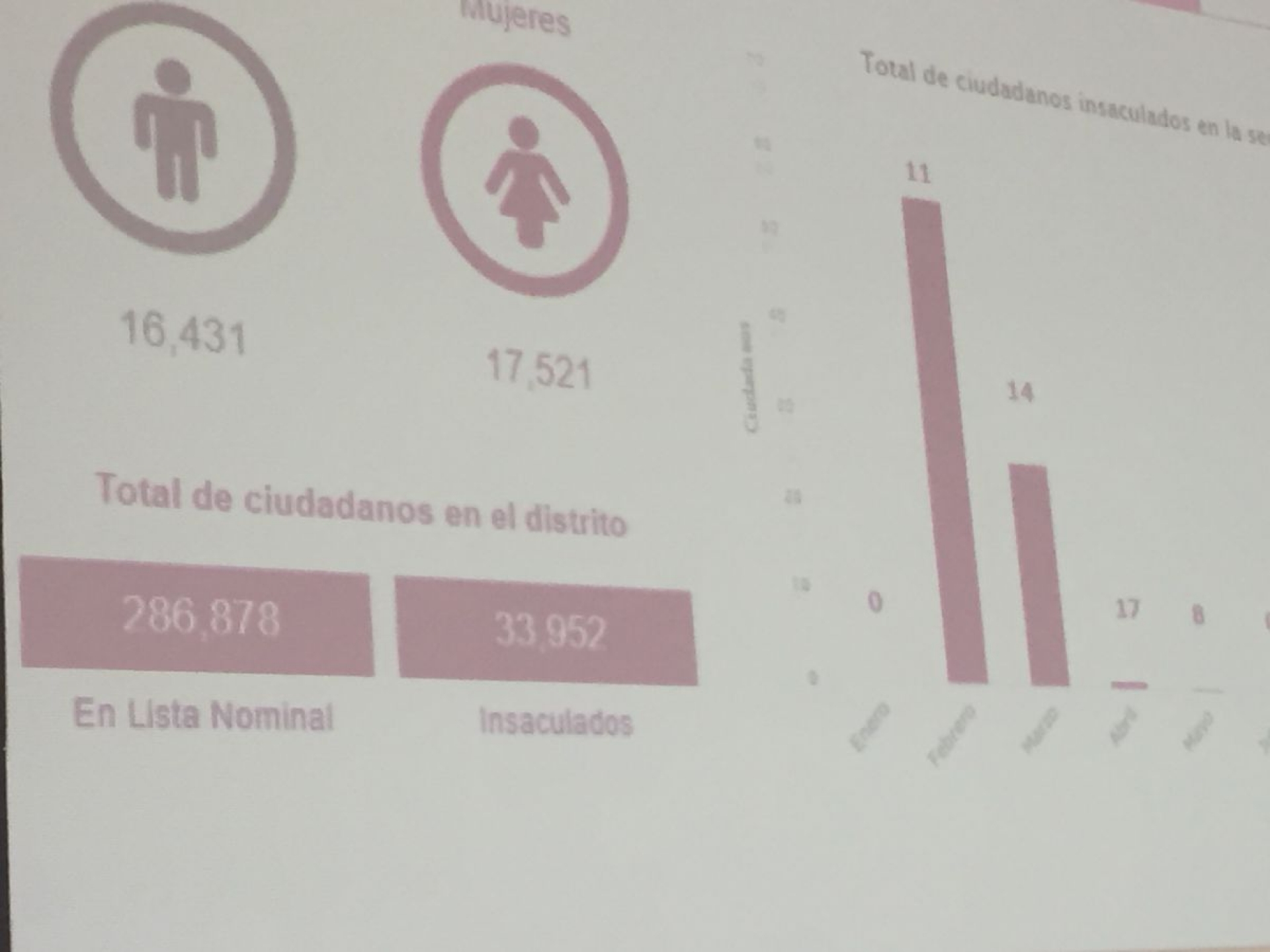 Toman protesta capacitadores y realizan primera insaculación