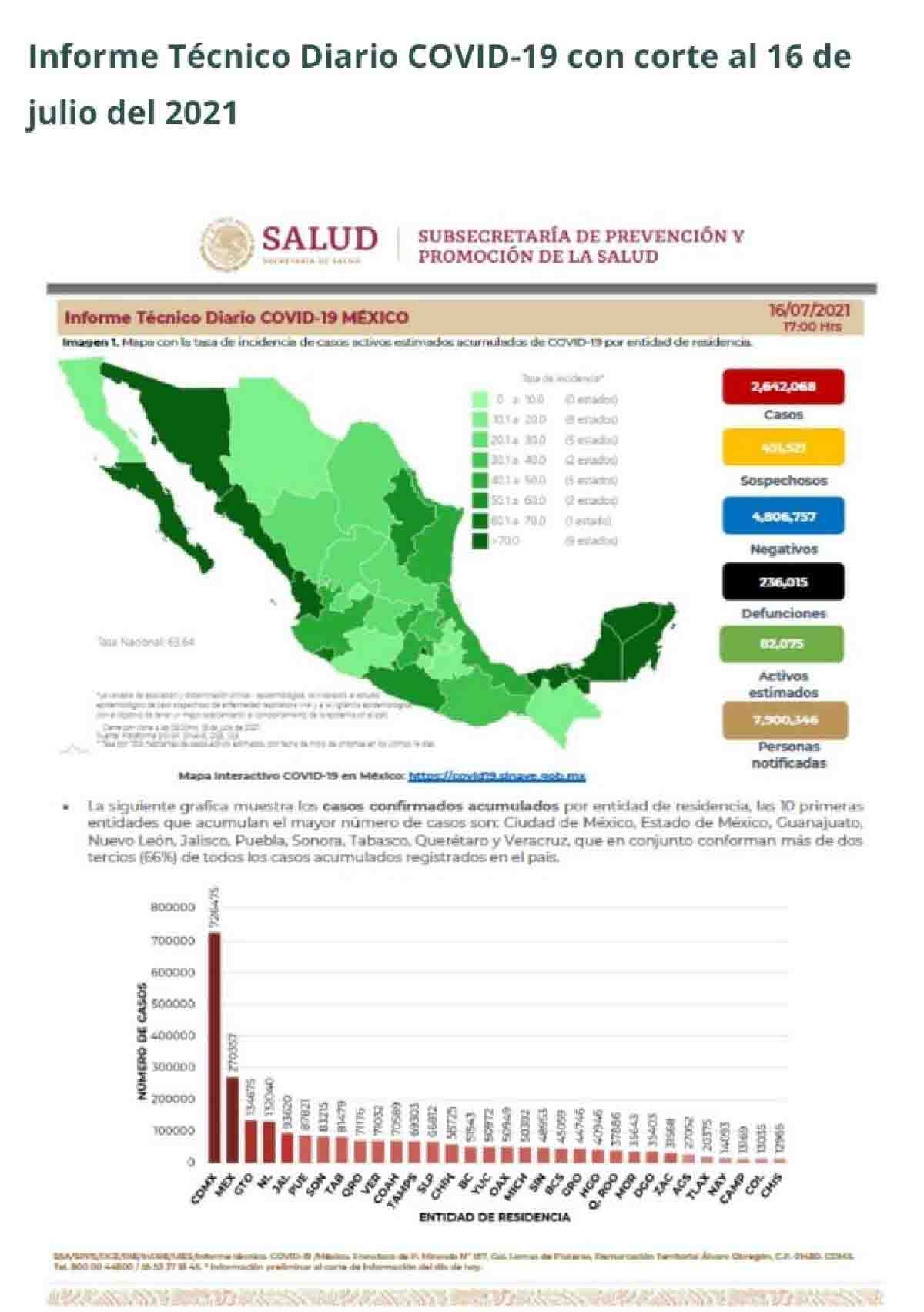 Seguimos en semáforo verde