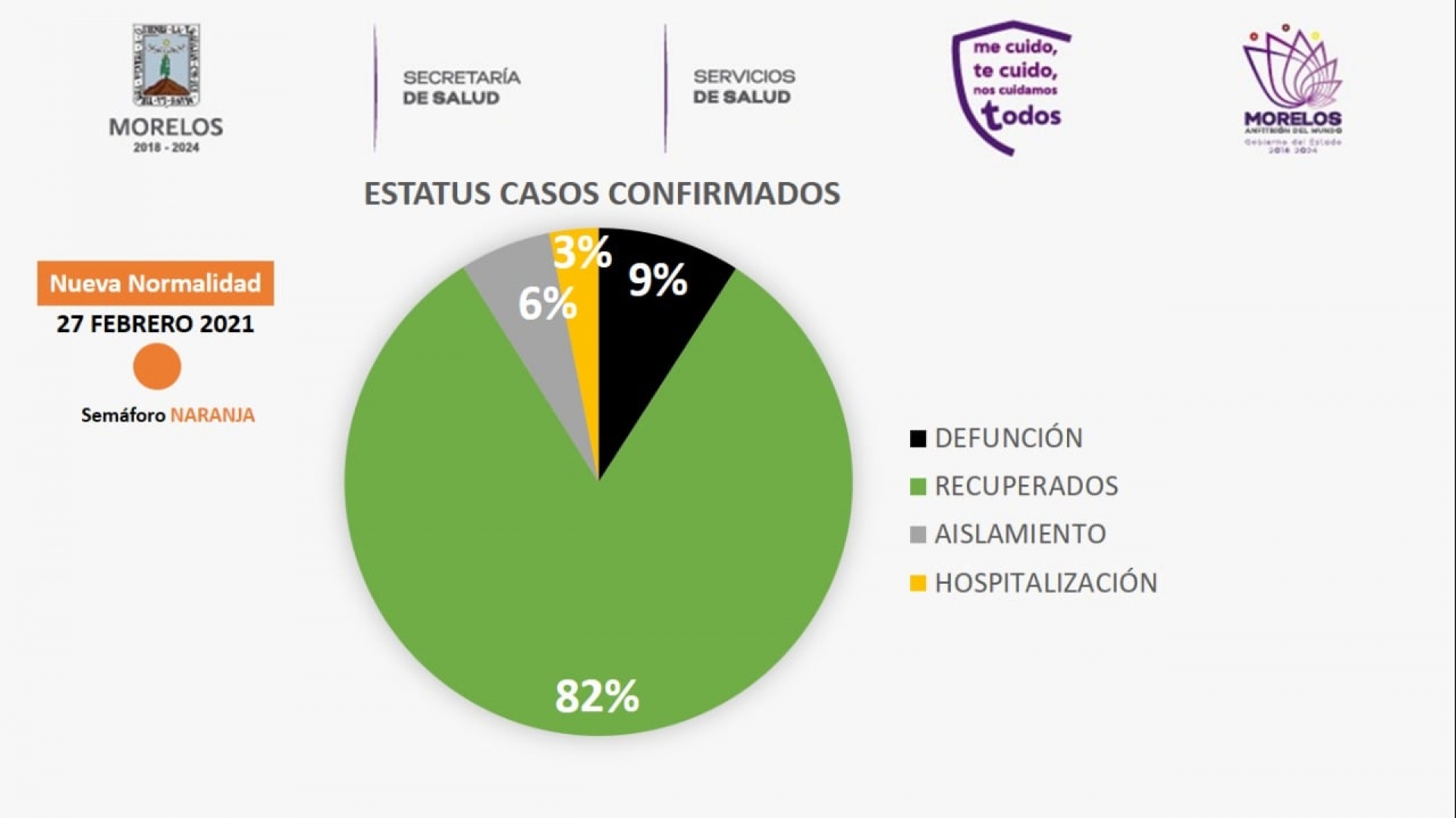 Llaman a no descuidar medidas de higiene