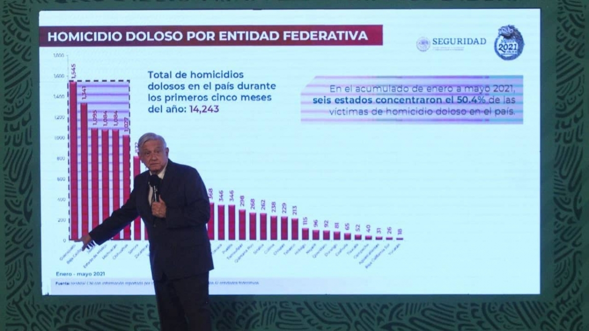 AMLO pide renovar instituciones en Guanajuato para garantizar la paz y la seguridad