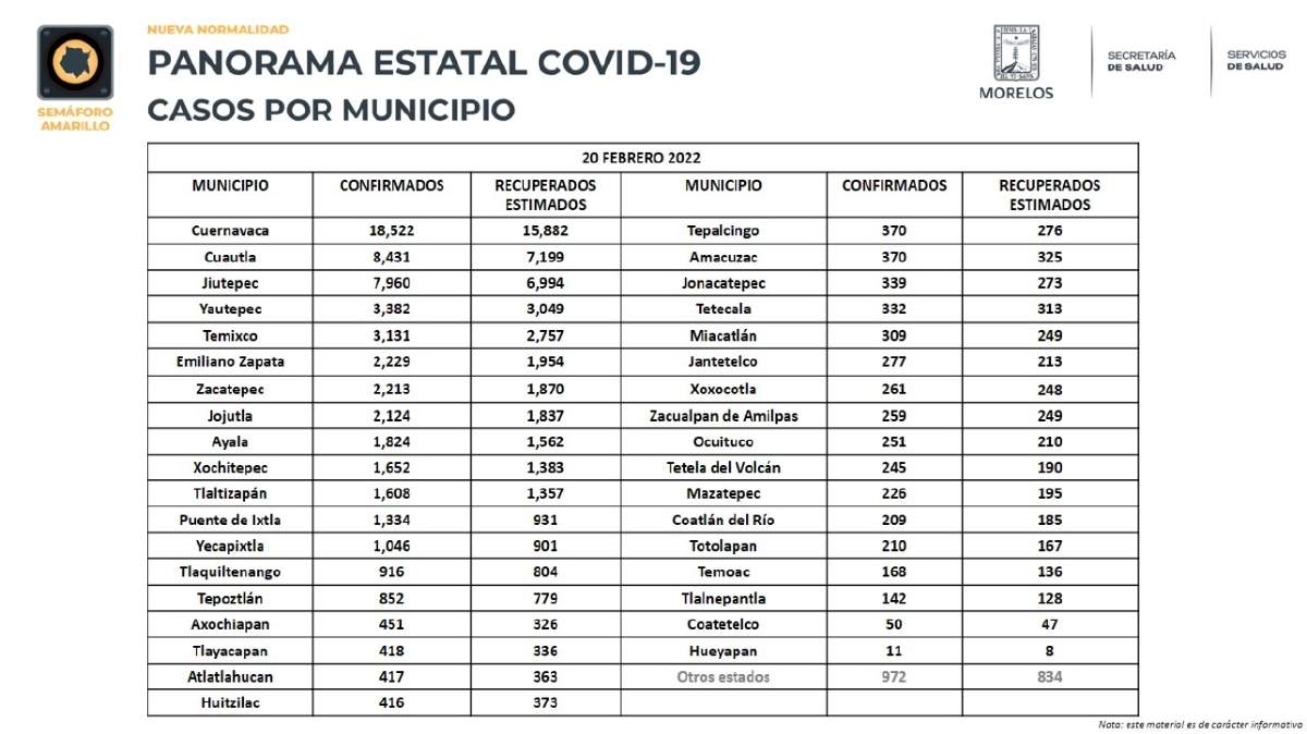 Se incrementaron los contagios de covid-19 en la región sur esta semana