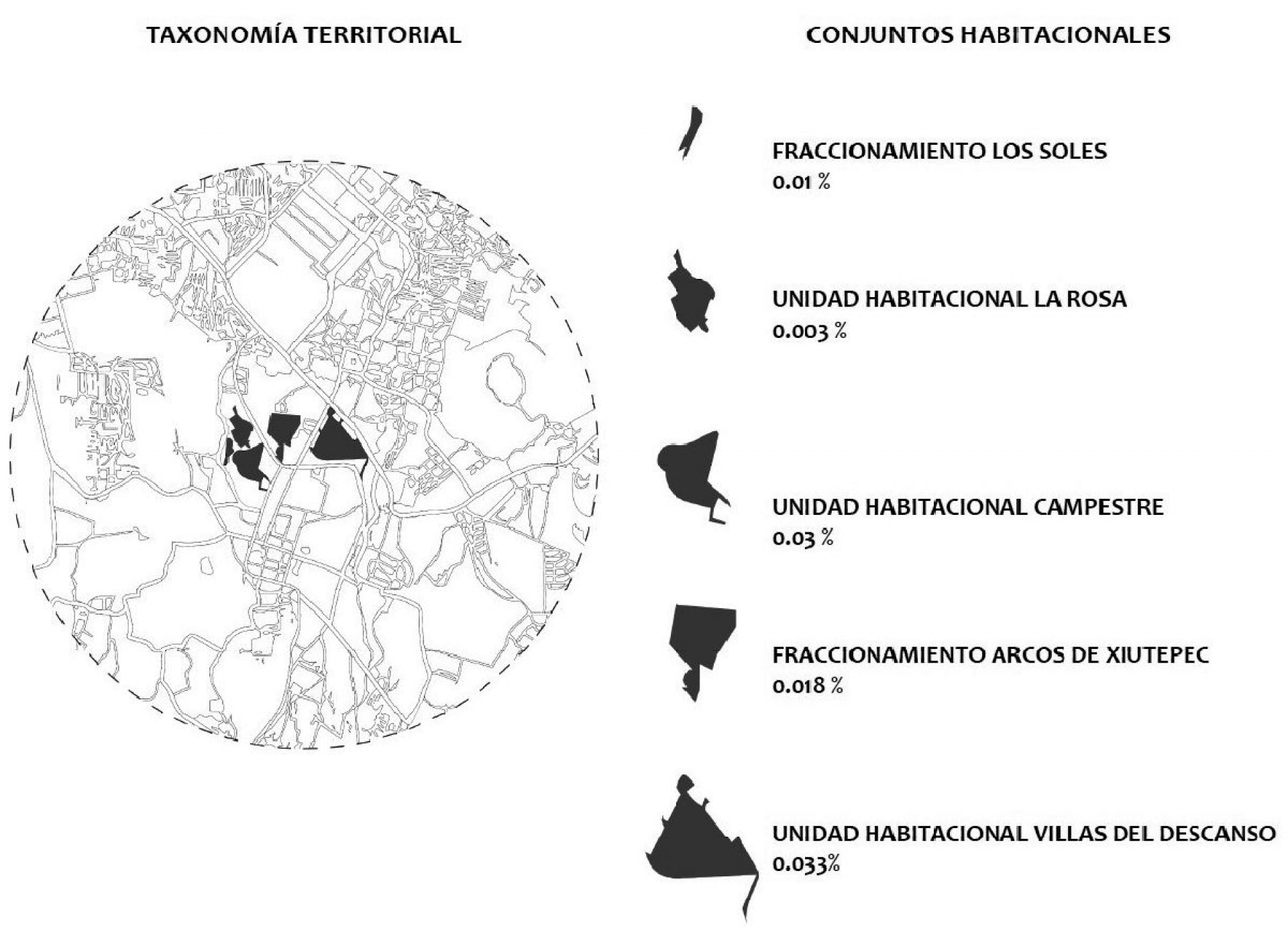 Taxonomía territorial