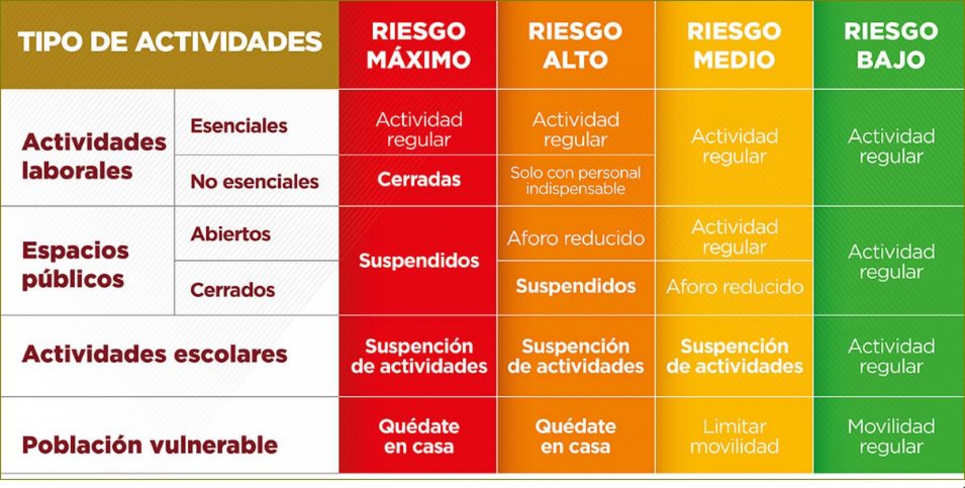 El desarrollo del semestre dependerá del semáforo sanitario