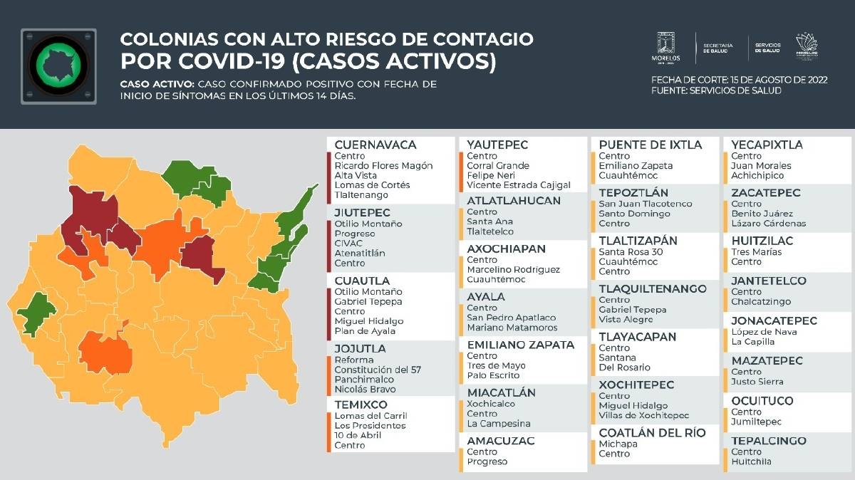 Se mantienen nueve municipios del surponiente con riesgo de contagio covid