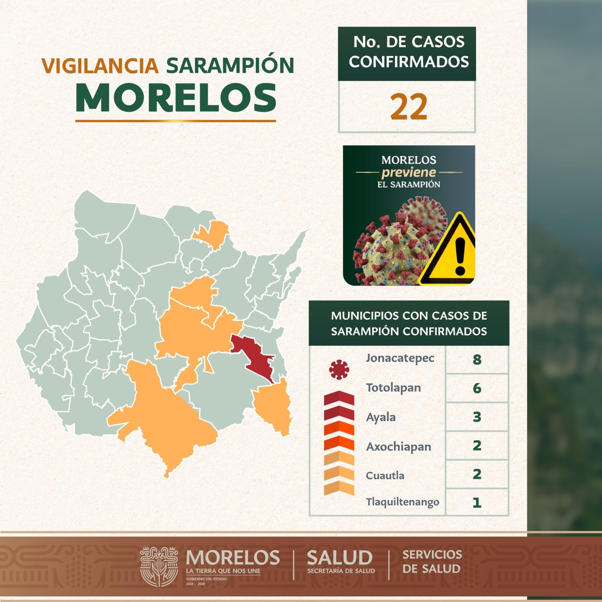 Confirman 22 casos de sarampión en Morelos