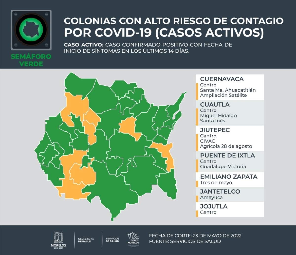 Regresa Jojutla a zona de “alto riesgo de contagio covid”