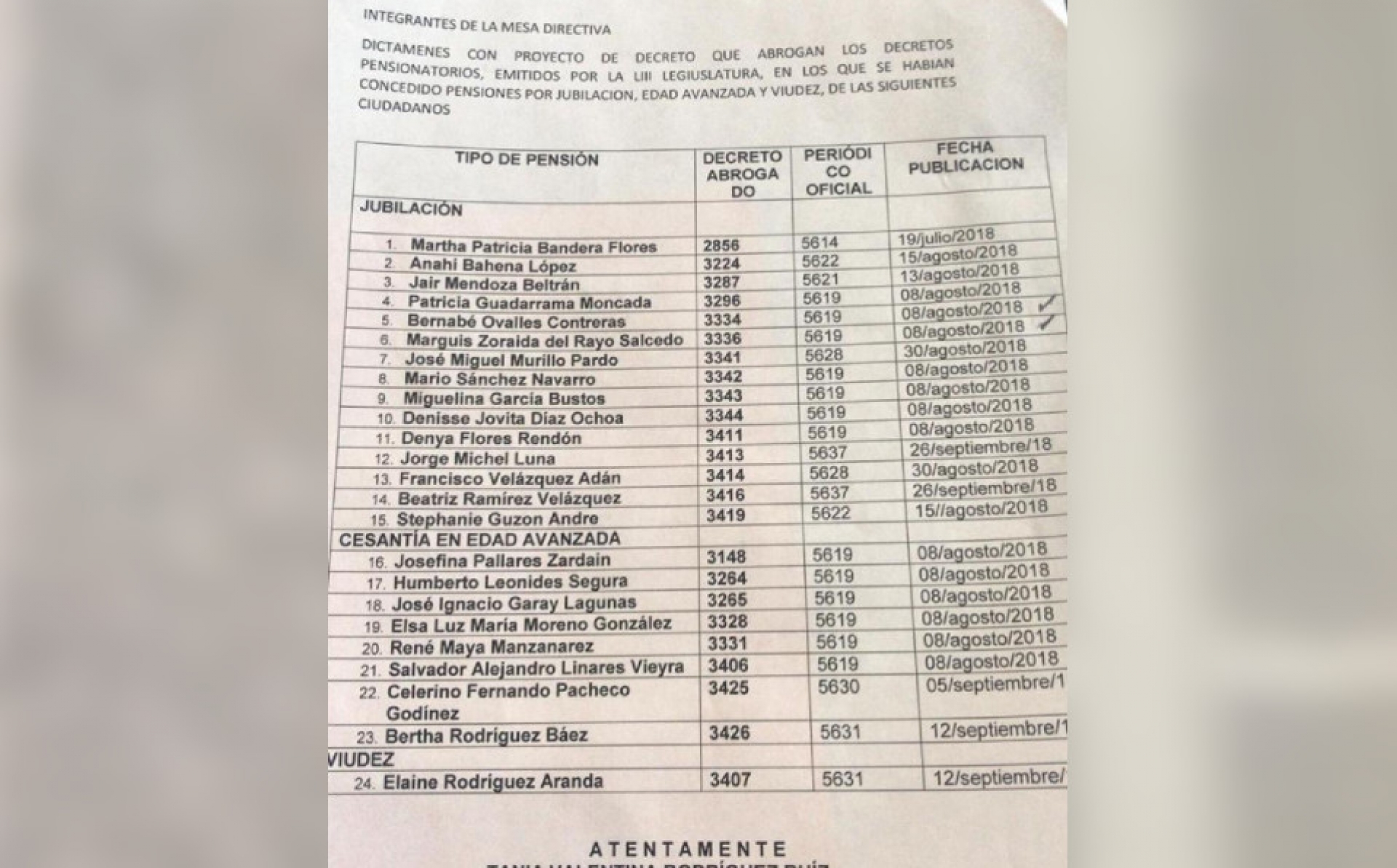 Cancela el Congreso 24 pensiones “doradas”