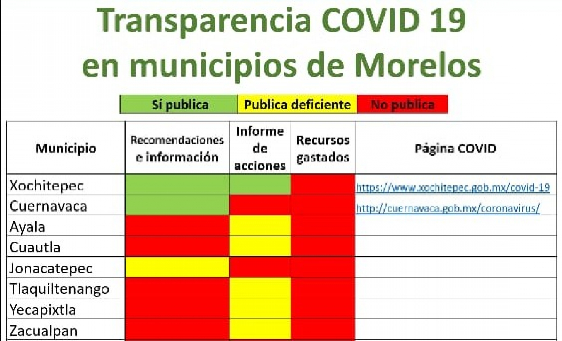 'Transparencia relacionada con la epidemia en municipios es prácticamente nula': MRC