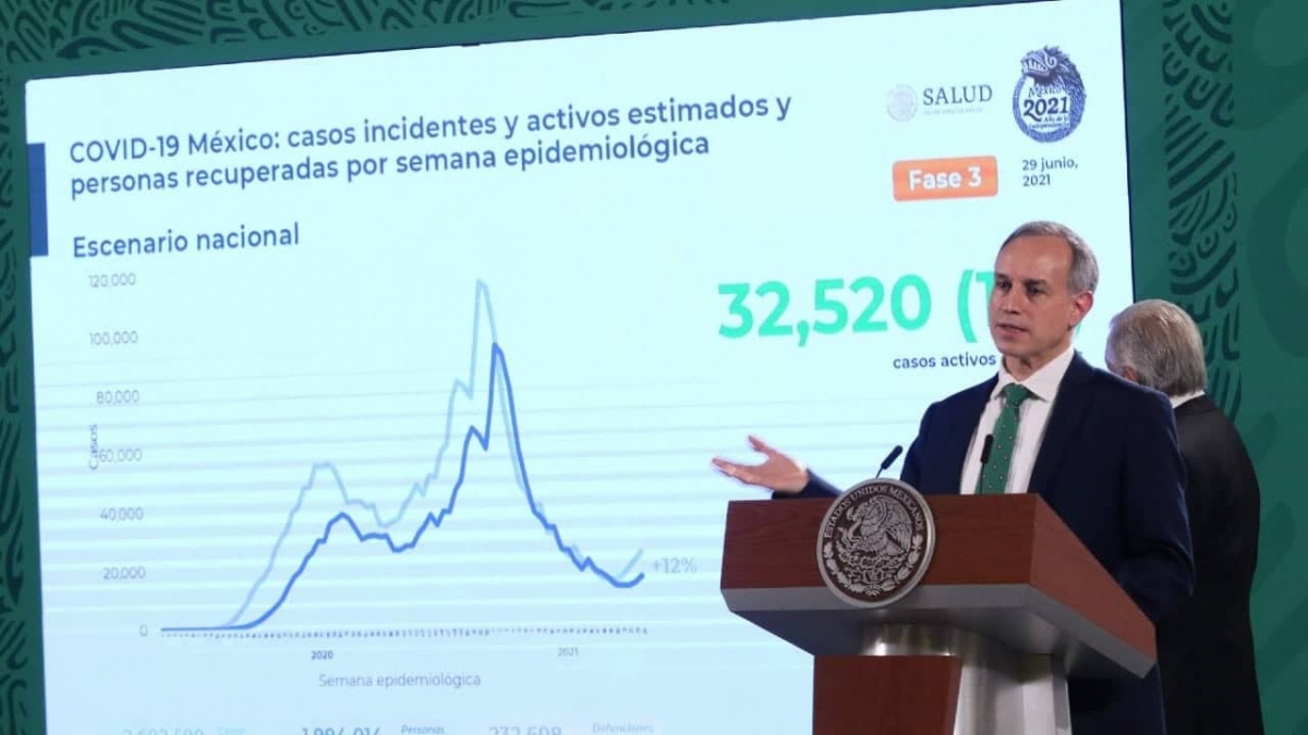 COVID sigue en aumento en México; ocupación hospitalaria se mantiene baja: Gatell