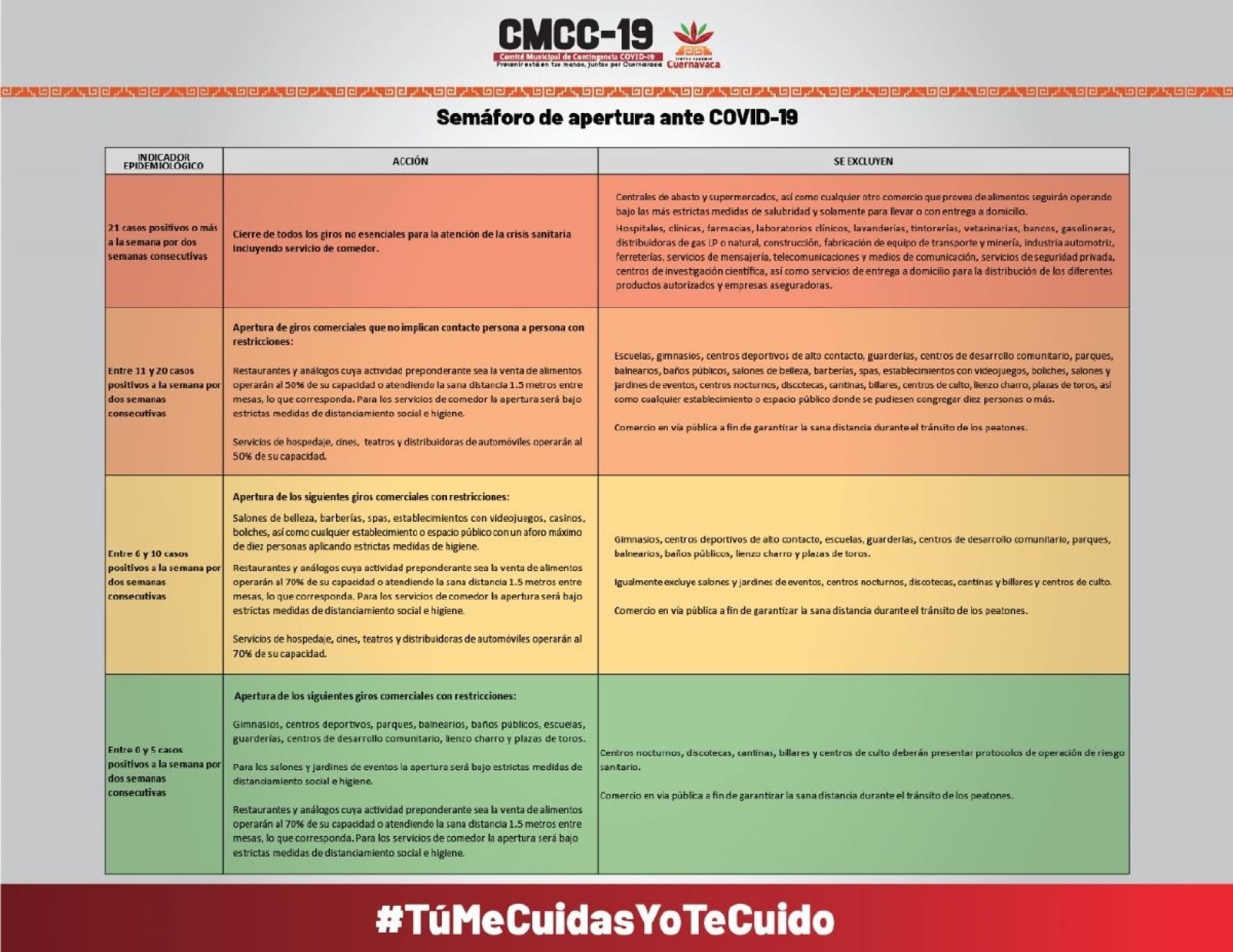 Presenta alcalde plan de reactivación para Cuernavaca