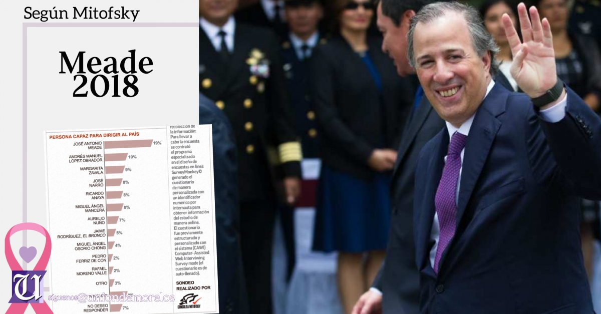 Líderes mexicanos ven a Meade como el más capaz para 2018