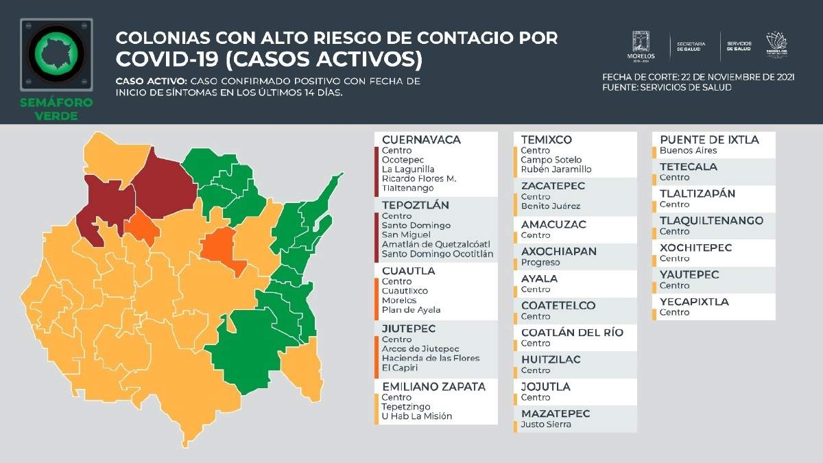 Concentra surponiente diez municipios con alto riesgo de contagio covid