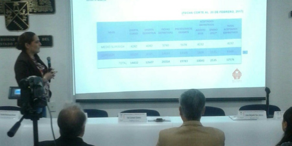 Inicia UAEM proceso de selección de aspirantes de nuevo ingreso