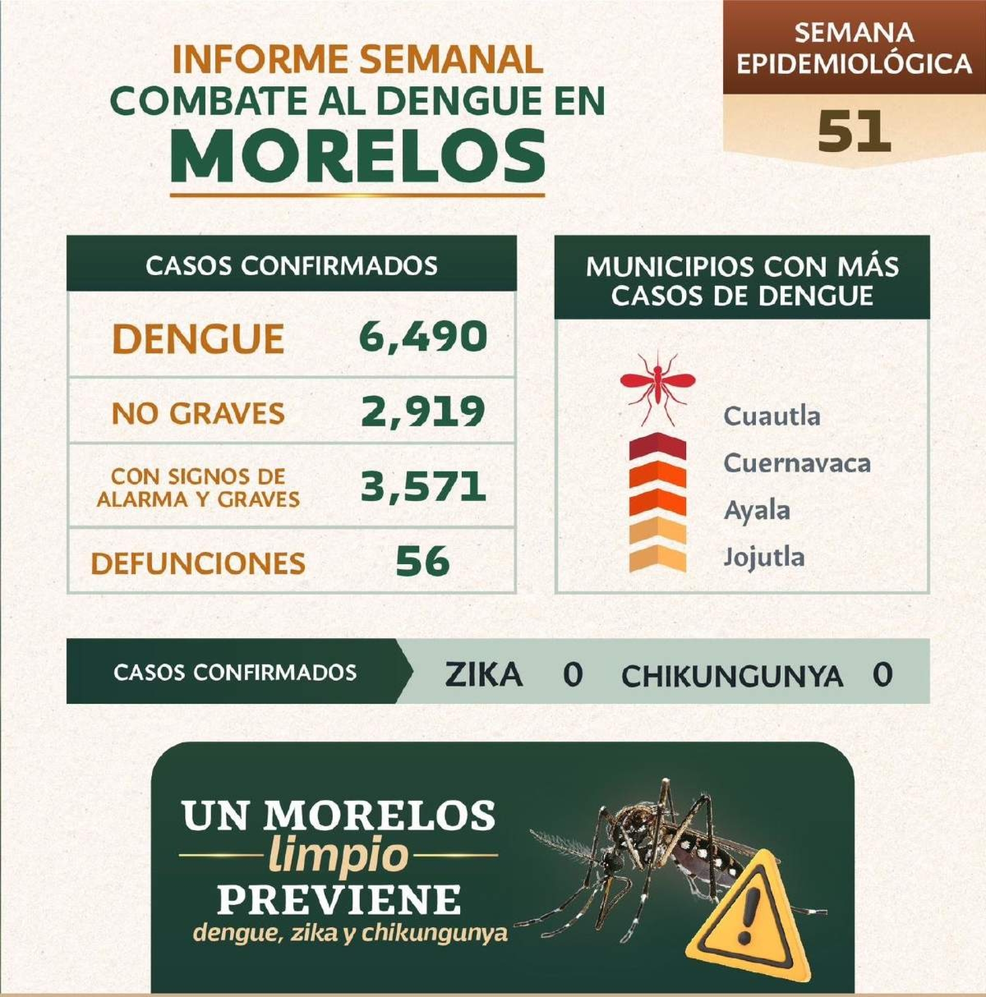 Cierra Jojutla el año en cuarto lugar en incidencia de dengue