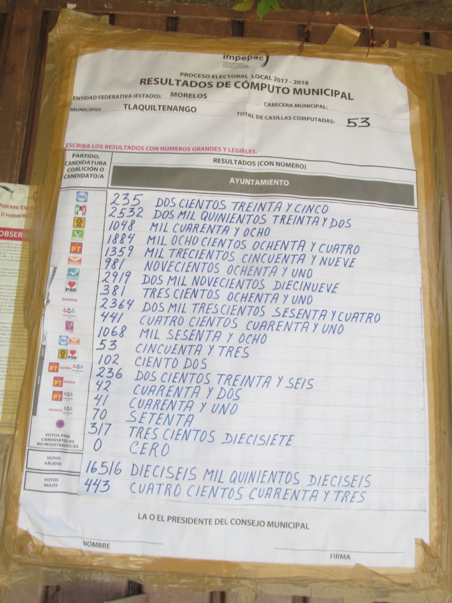 Integran lista de regidores en Tlaquiltenango