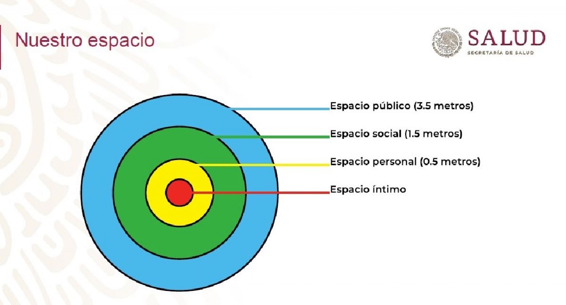 Sana distancia, mejor herramienta para frenar coronavirus