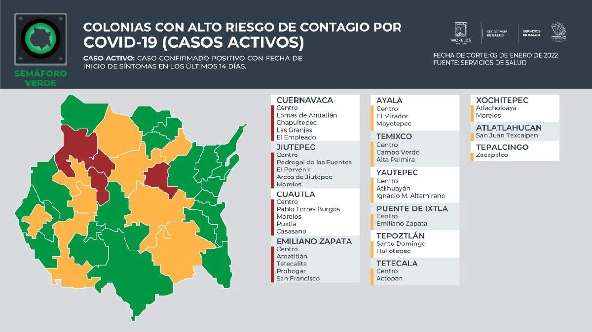 Puente de Ixtla y Tetecala se mantienen con colonias de alto riesgo de contagio covid