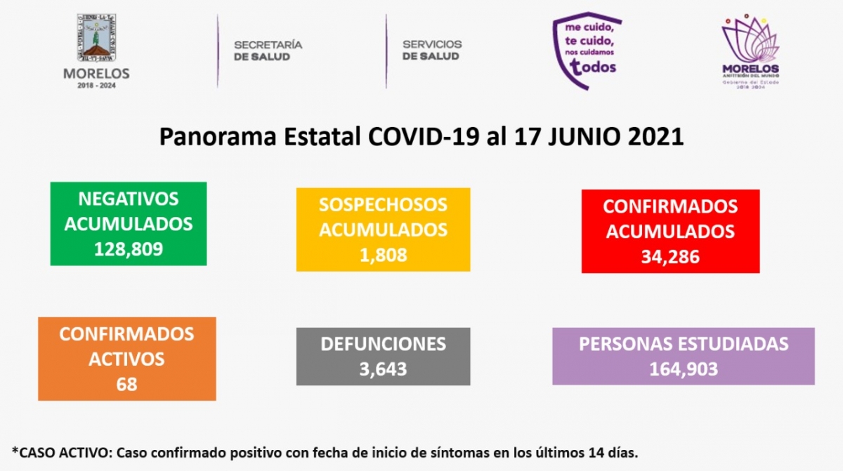 Panorama epidemiológico en Morelos