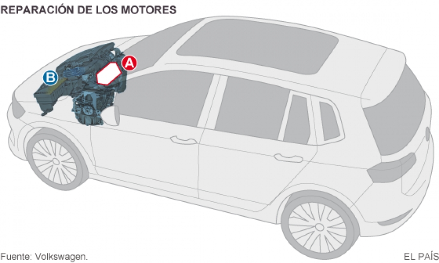 Así arreglará Volkswagen el problema en los motores diesel