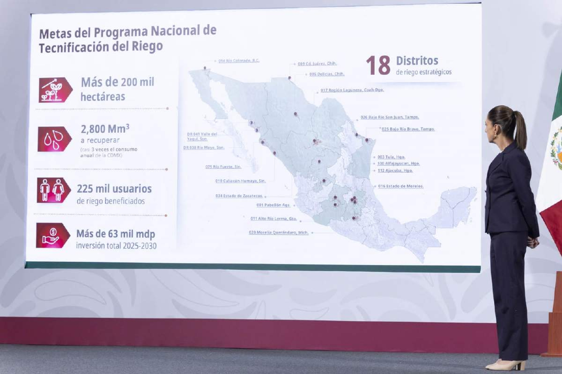 Programa Nacional de Tecnificación de Riego presenta un avance del 40%: Sheinbaum
