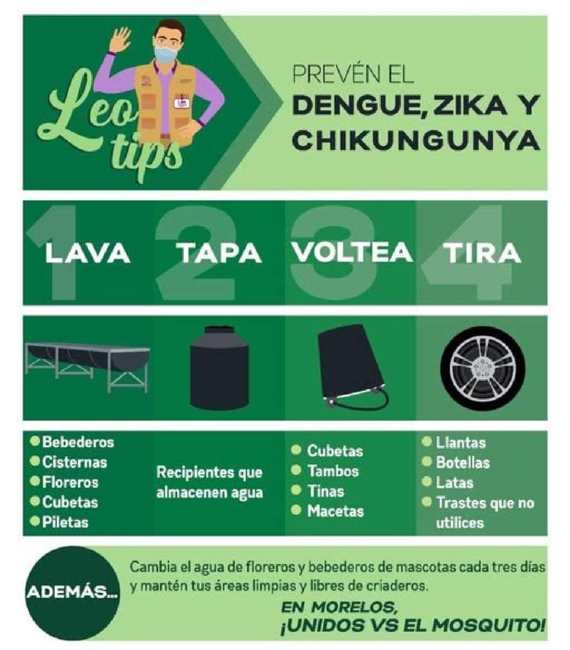 Sigue Jojutla en primeros lugares en casos de dengue