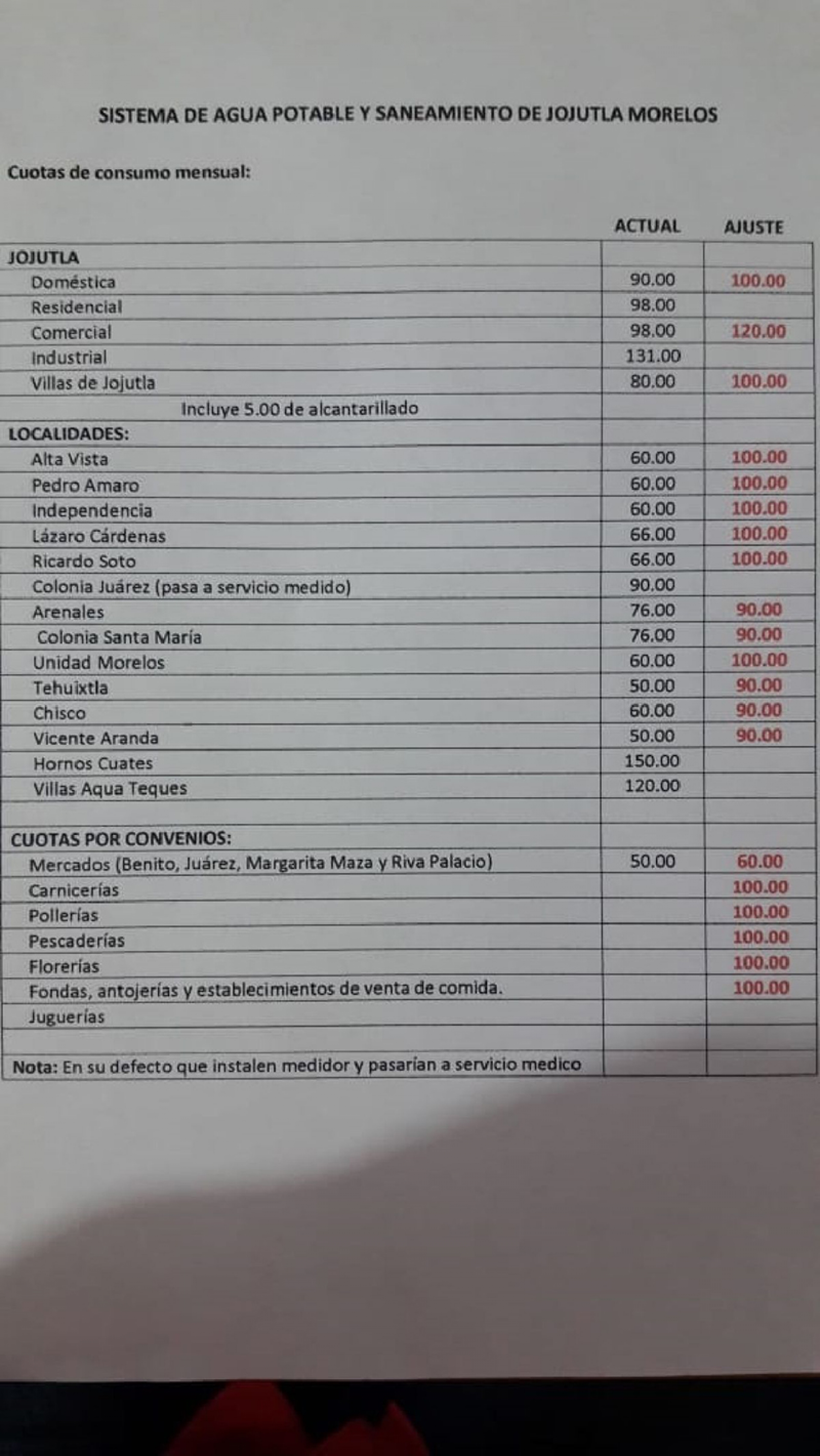 Anuncian incremento a las tarifas de agua potable en Jojutla