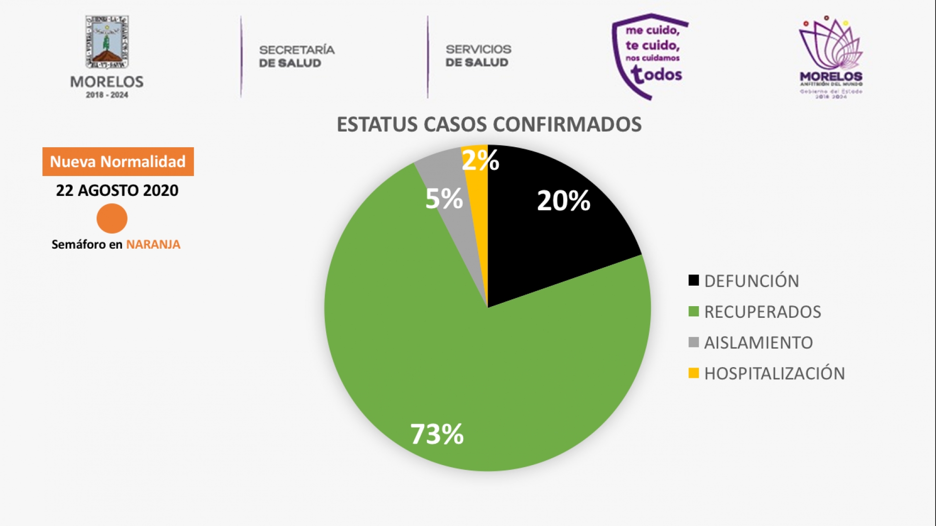 Prioritario, aislarse ante menor síntoma de covid-19: SS