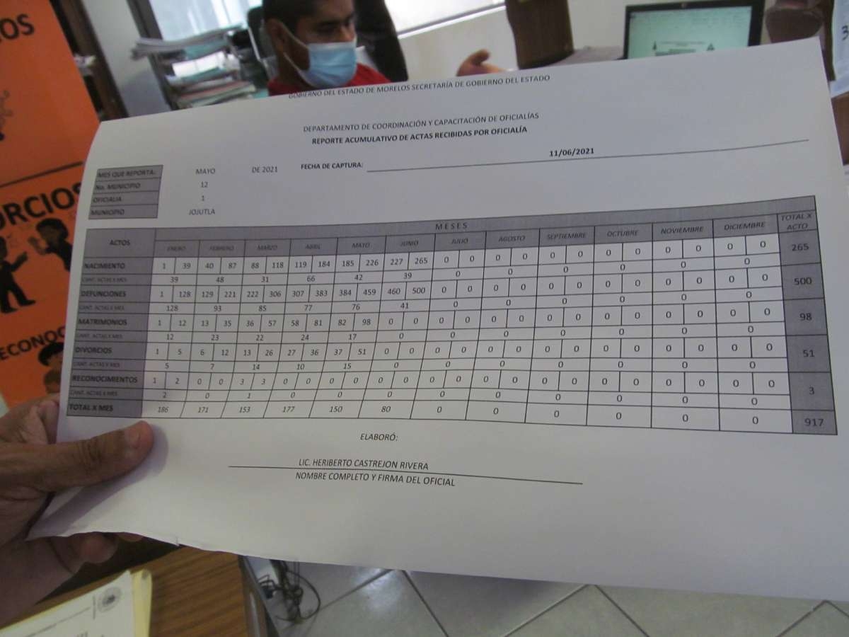 Desciende la mortalidad por covid-19 en Jojutla