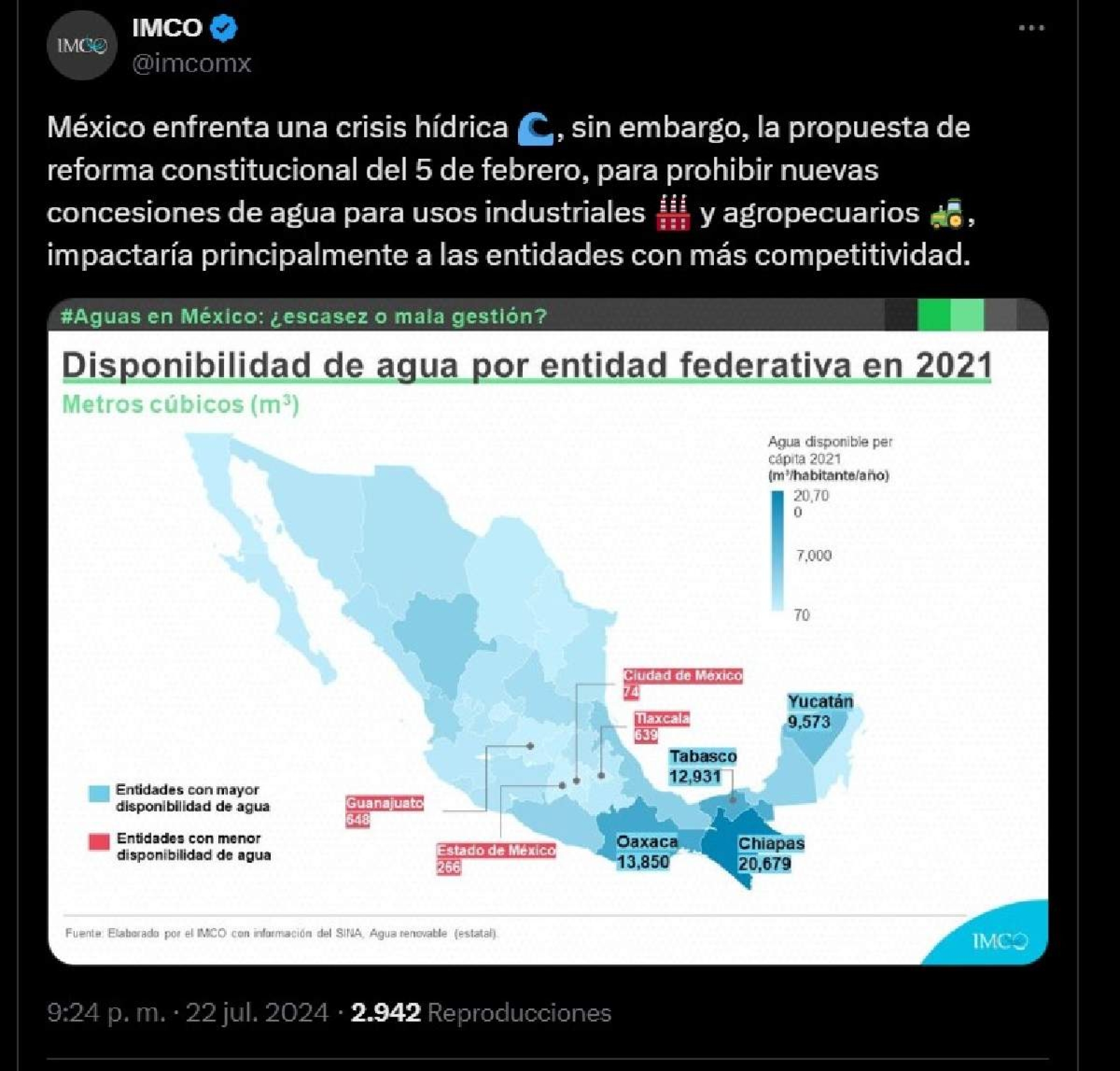 Plantean mejorar gestión del agua en sector agrícola