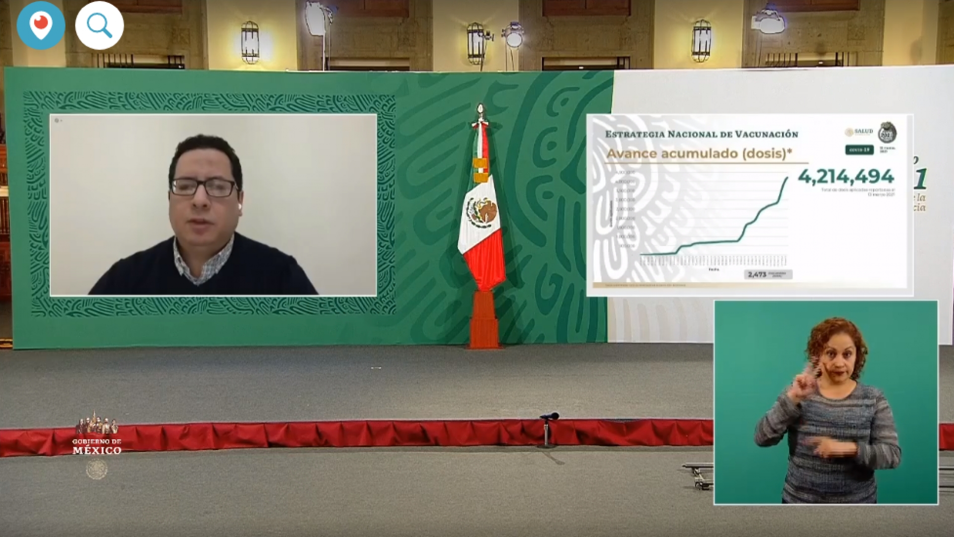 2,163,875 casos de covid-19 confirmados acumulados en México y 194,490 decesos