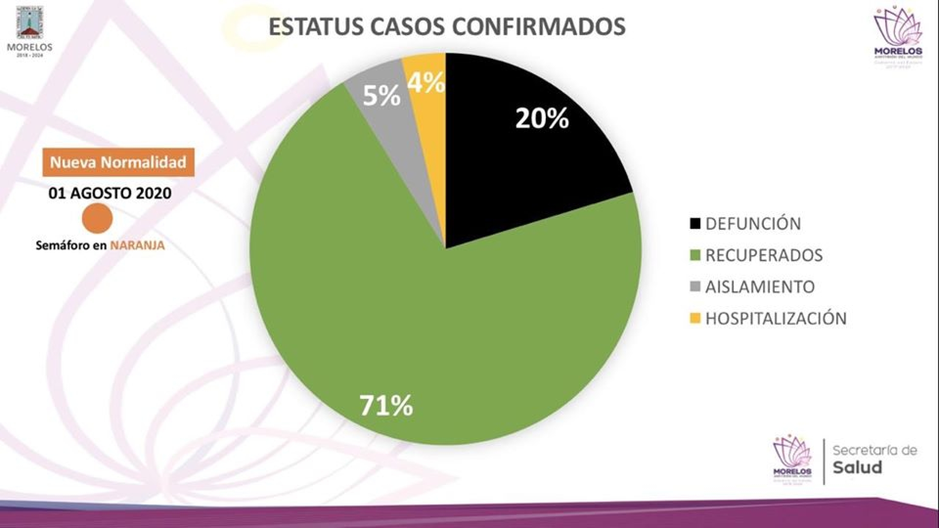 Piden no confiarse