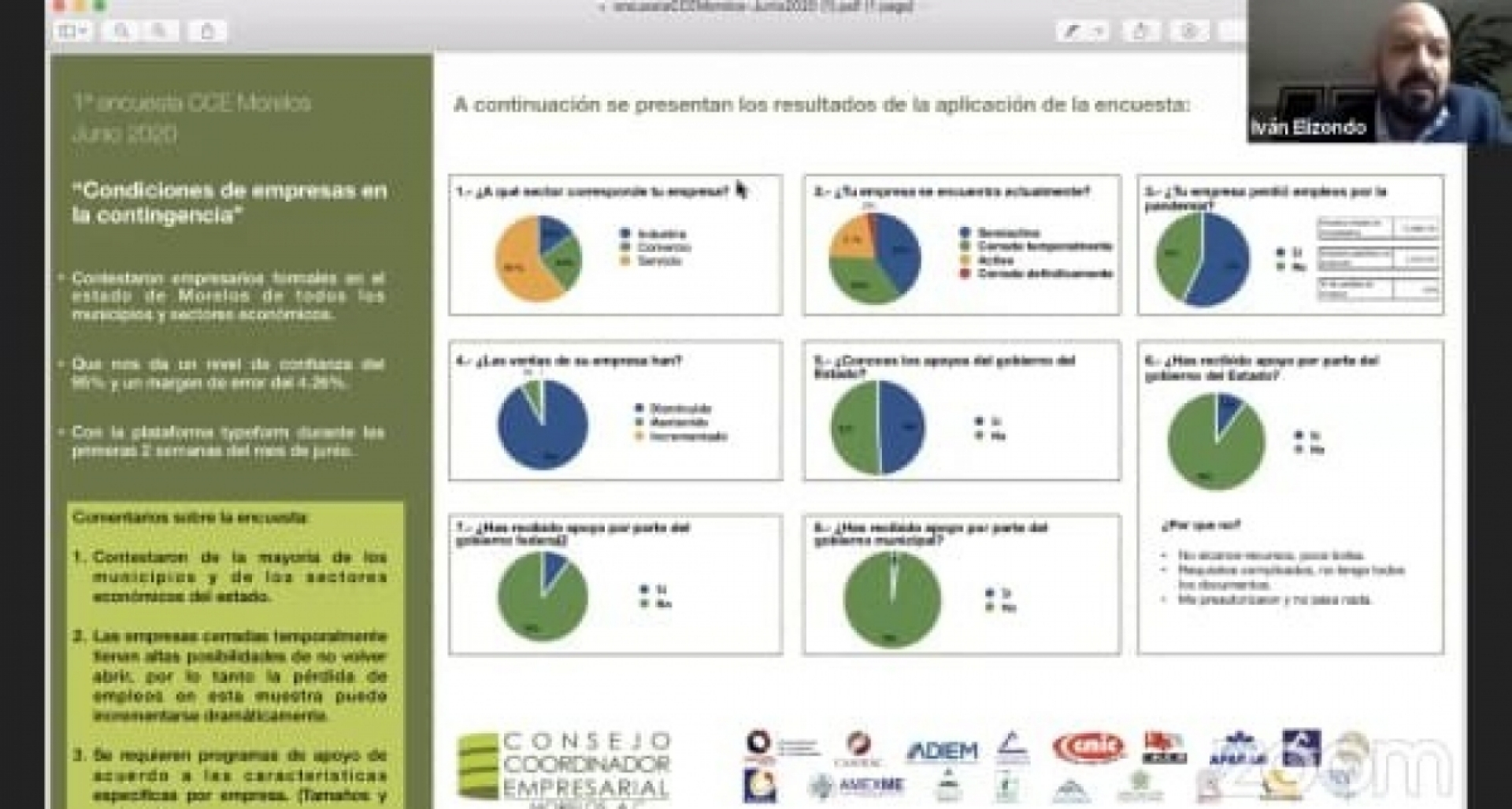 Encuesta revela cierre de negocios y desempleo